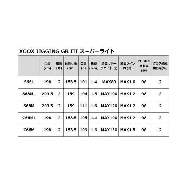 JIGGING GR III スーパーライト S68ML XOOX CP-1344 タカミヤ : 雑貨