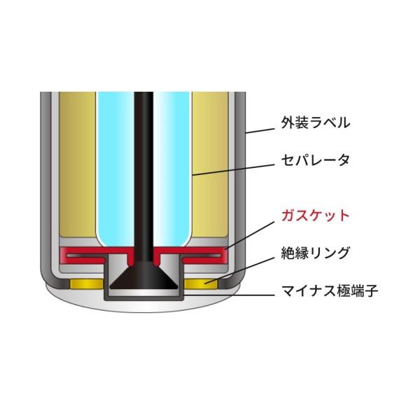 アルカリ乾電池 単一型2P 長持ち 高性能 使用推奨期限7年 JIS規格 電気