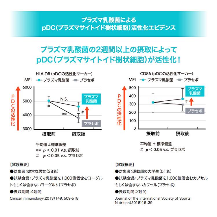 【1箱・24本】キリン イミューズ レモン 500mlPET【機能性表示食品】【送料無料】｜autosnack｜07