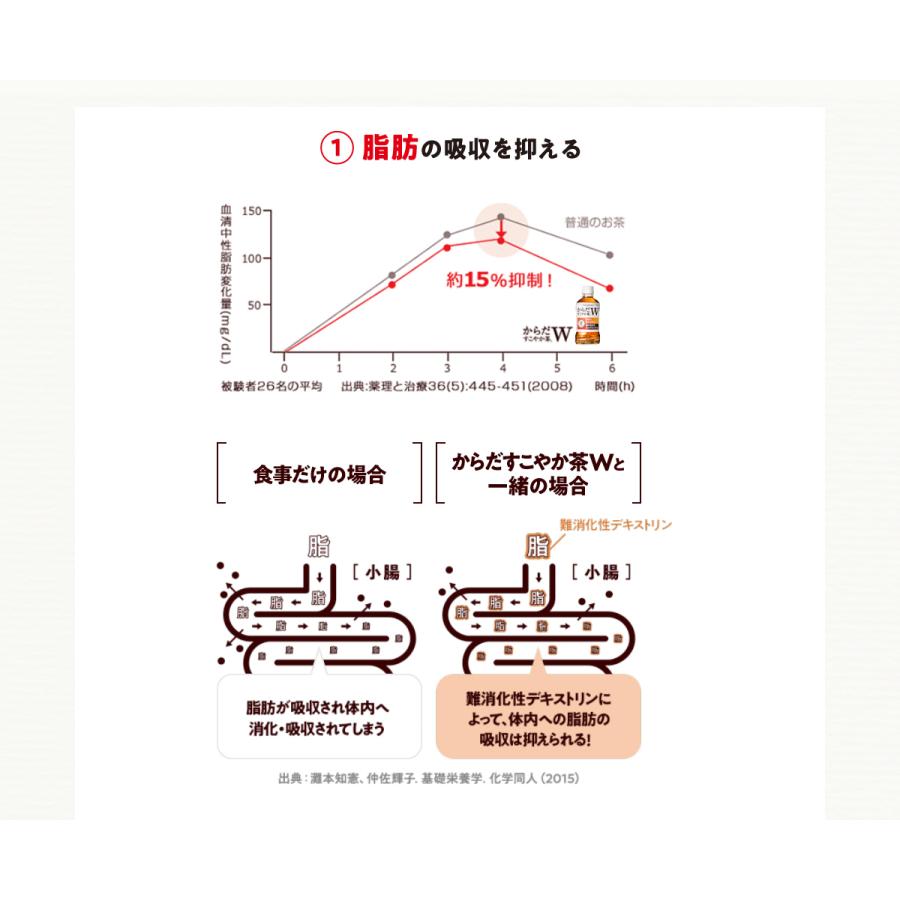 【1箱・24本】コカ・コーラからだすこやか茶W 350PET【特定保健用食品】【送料無料】｜autosnack｜04