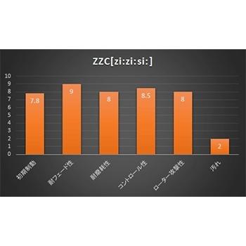 タイムセール中 エルグランド E51/NE51 (2002/7〜2010/8) ブレーキパッド 前後セット ZZC