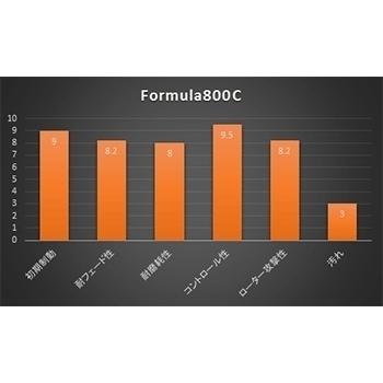 ACRE - インテグラ DC5 印字機R brembo うち切りパッド 向こう正面 公式800C
