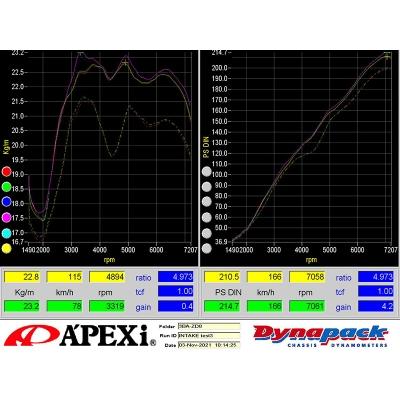 アペックス（APEX） GR86 ZN8 インテークDプラス CFRP : オート