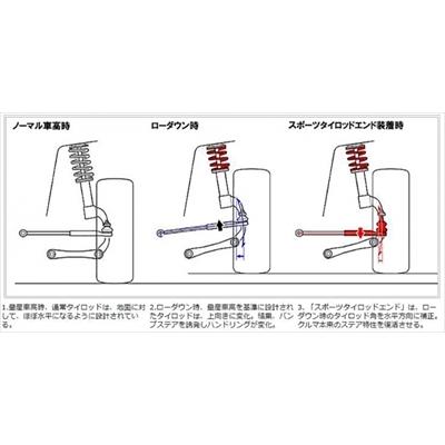 CX-5 KE系 スポーツタイロッドエンド_1