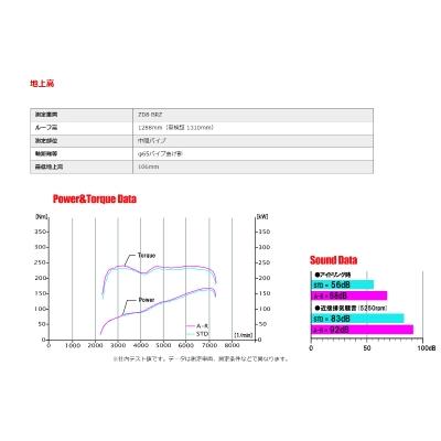 ZD8 BRZ オーソライズ A-R マフラーの画像