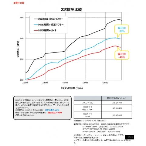 HKS（エッチケーエス） FL5 シビックタイプR メタルキャタライザー