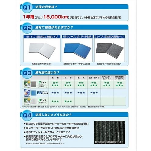 インプレッサスポーツ  GT2/GT3/GT6/GT7系 エアコン用クリーンフィルター イフェクトブルー (EBタイプ)｜autostyle-sore｜04