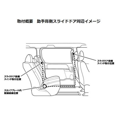 ハイエース200系に使用していたクイックリリースセット ハイエース200系に使用していたクイックリリースセット 楽天市場
