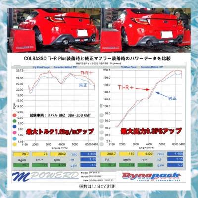 ROSSO MODELLO（ロッソモデロ） GR86 ZN8 6MT専用 チタンテール