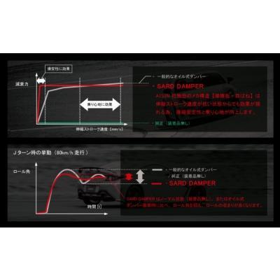 CZ4A ランサーエボリューション10 SARD DAMPERの画像
