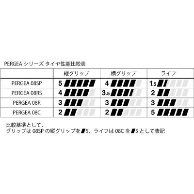 ハイグリップ ドリフトタイヤ PERGEA 08C TW300 1本 235/40R18 95Wの画像