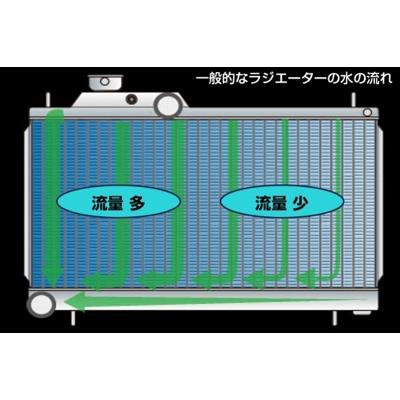 ZERO SPORTS（ゼロスポーツ） WRX STI VAB / WRX S4 VAG スポーツ