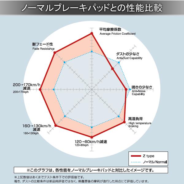 DIXCEL ディクセル Z TYPE ブレーキパッド フロント 左右 ウィング