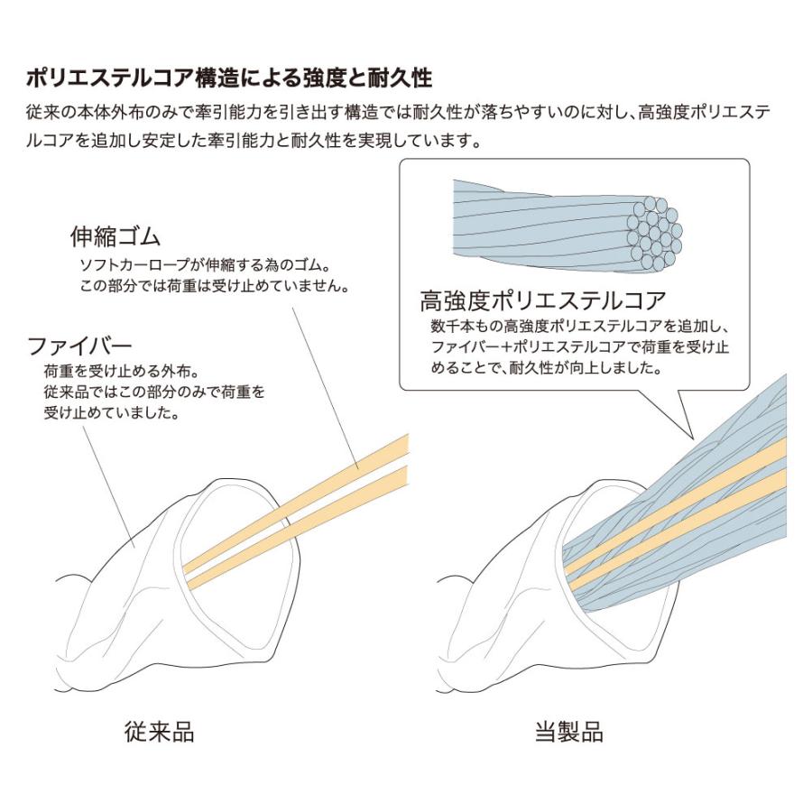 C.L.LINK シーエルリンク ジムニー ランクル アングラー等 牽引ロープ 12t 収納袋付き｜autosupportgroup｜10