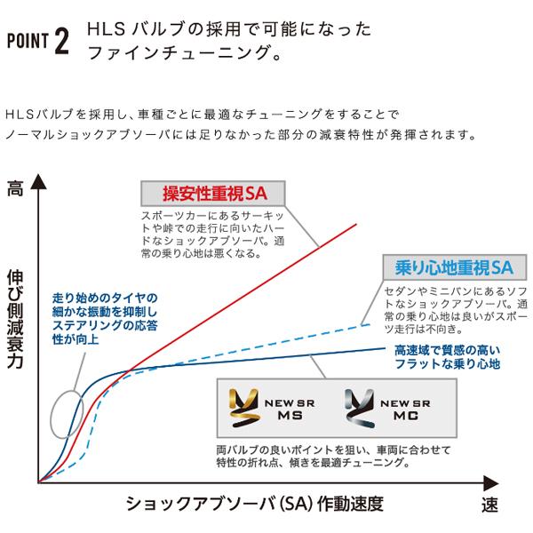 KYB カヤバ ショックアブソーバー NEW SR MS 1台分4本 86 ZN6 MS