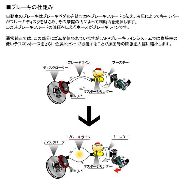 APP ブレーキホース ブレーキラインシステム スチール フロントリアセット パルサー RNN14 NB022-ST｜autosupportgroup｜02