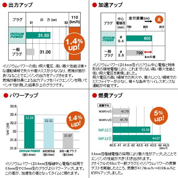 DENSO デンソー スパークプラグ イリジウムパワー 6本 CHRYSLER JEEP CHEROKEE GF-7MX IK20｜autosupportgroup｜02