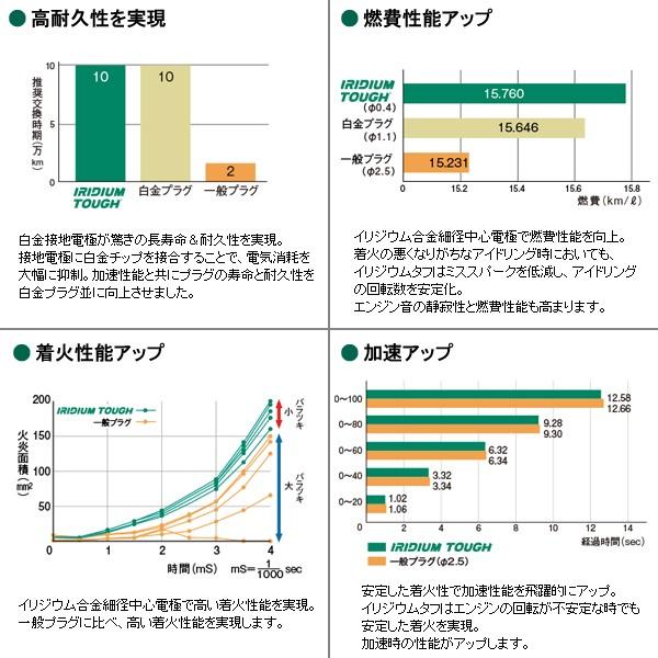 DENSO デンソー スパークプラグ イリジウムタフ 6本 ISUZU イスズ ビッグホーン UBS25GW/UBS25DW VK20｜autosupportgroup｜02