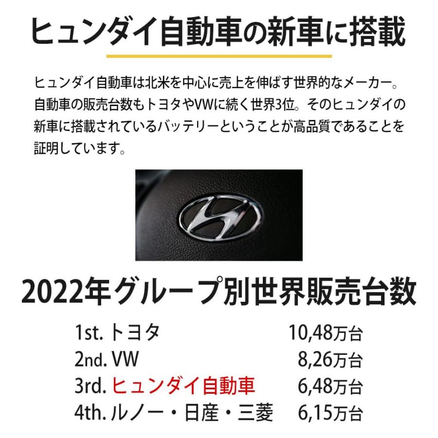 INDIGO カーバッテリー 95D23L 車用 セレナ DBA-C25 INDIGO インディゴ