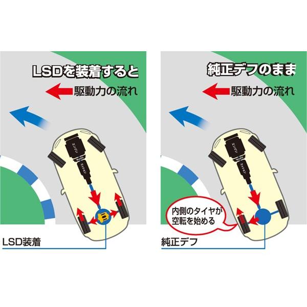 クスコ CUSCO LSD TYPE RS 1.5&2WAY リア 86 ZN6 出荷時1.5WAY クスコ CUSCO LSD TYPE RS 1.5&2WAY リア 86 ZN6 出荷時1.5WAY