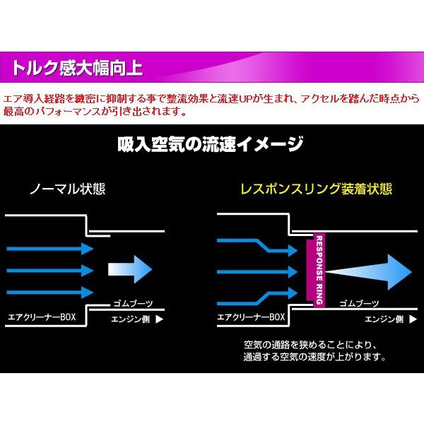シエクル SIECLE レスポンスリング エアクリーナー側 コペン L880K