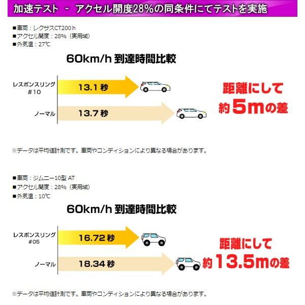 SIECLE シエクル レスポンスリング エアクリーナー側 BMW MINI MINI JCW(R60/R61) XDJCW/SSJCW N18B16A(1.6 TC) 2013年1月以降 RX02S #10｜autosupportgroup｜04