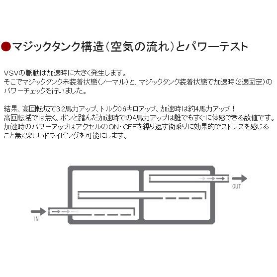 TAKE OFF テイクオフ マジックタンク オプティ L802S JB-DETエンジン