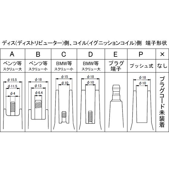 永井電子 プラグコード ウルトラ ULTRA ブルーポイント 自動車用 ブルー 4本 LOTUS エクシージ 340R GF-111 2388-40