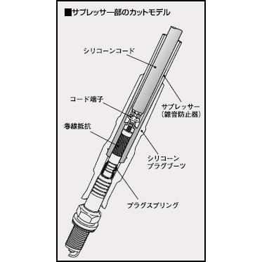 永井電子ULTRAシリコンパワープラグコード マーク2/チェイサー/クレスタ E-GX71 S59.8〜S63.7 1G-GEU ターボ無 品番2115-10 赤色|autosupportgroup|04