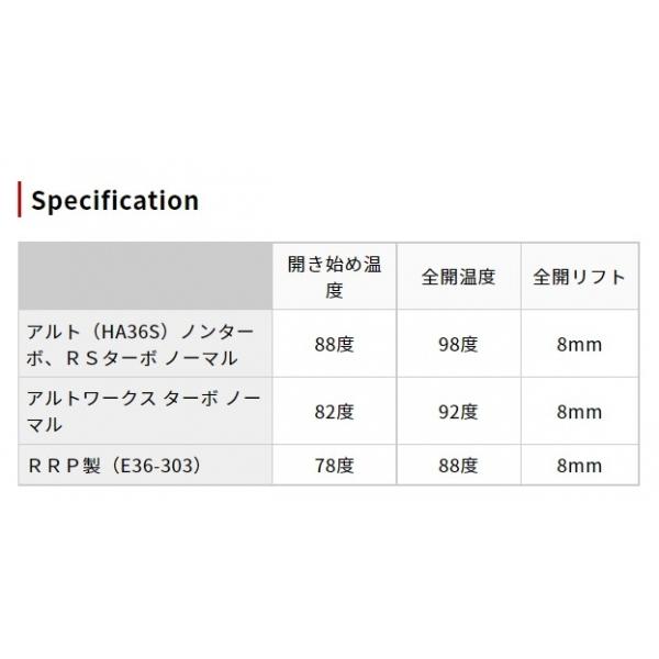 アールズ アルト/ワークス/ターボ RS HA36 RRP ミドルテンプサーモスタット