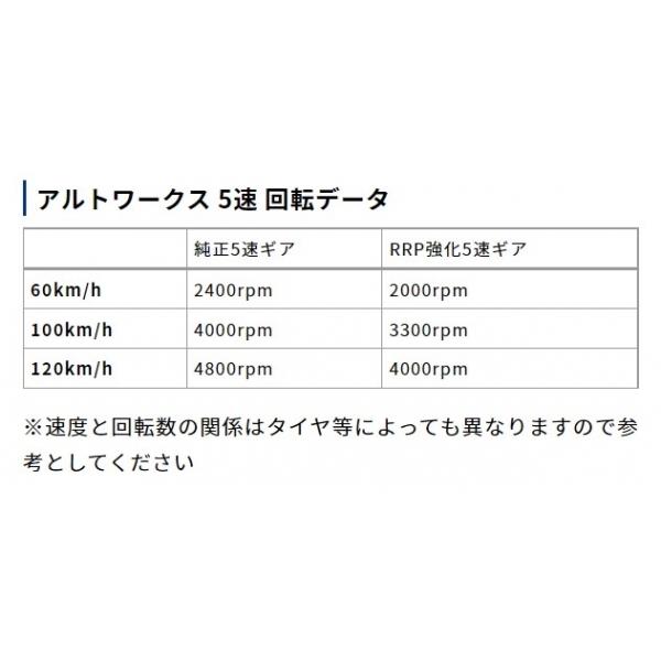 アールズ アルトワークス HA36S 5MT RRP 5速ハイギアキット_2