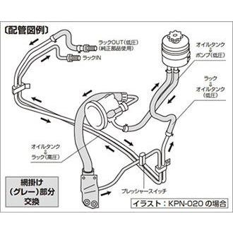 送料無料 オリジナル パワーステアリングラインキット/シルビア・180SX(＃PS13) (KPN 010 パワーステライン シルビア系(＃PS13 ハイキャス :0456201781778171587:AutoVillage オートヴィレッジ