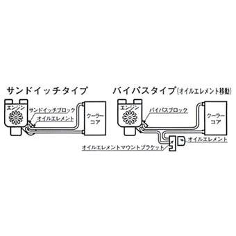 超特価激安 送料無料 汎用クーラーkit バイパスタイプ3 ワイド Sb38 25 汎用クーラーkit バイパスタイプ3 即納特典付き Www Technet 21 Org