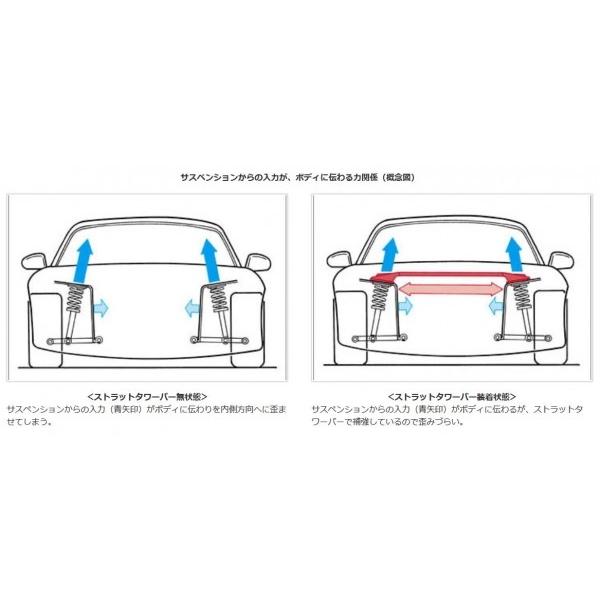 送料無料　MAZDA2　DJ系　1ピース構造2点式　フロント用　ストラットタワーバー