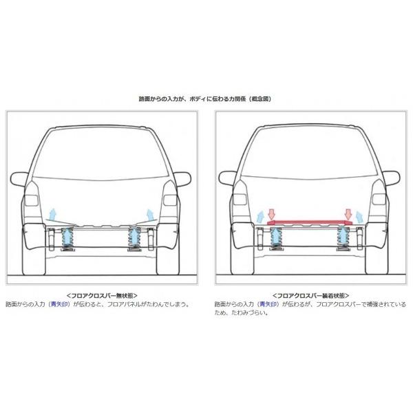 オートエクゼ AutoExe アクセラ BM系 フロアクロスバー 1ピース構造3点 
