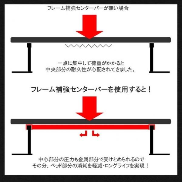 アベスト ハイエース 200系 標準ボディ GL/DX 車中泊 ベッドキット  