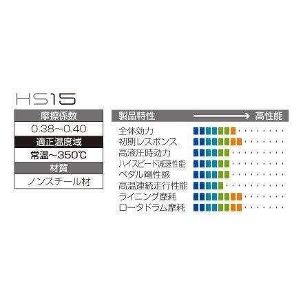 ジュラン ブレーキシュー HS15 リヤ_1