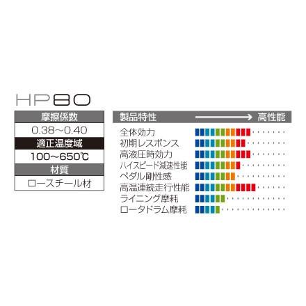 ジュラン ブレーキパッド HP80 リヤの画像