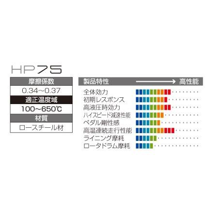 ジュラン ブレーキパッド HP75 リヤの画像
