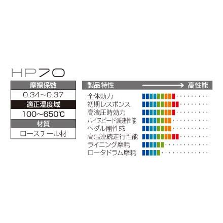 ジュラン ブレーキパッド HP70 リヤの画像