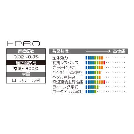 ジュラン ブレーキパッド HP60 リヤの画像