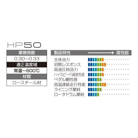 ジュラン ブレーキパッド HP50 リヤの画像