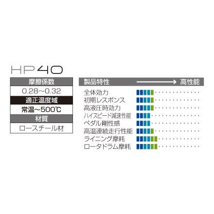 ジュラン ブレーキパッド HP40 フロントの画像