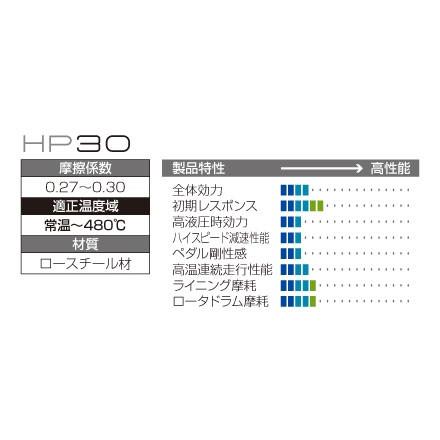 ジュラン ブレーキパッド HP30 フロントの画像