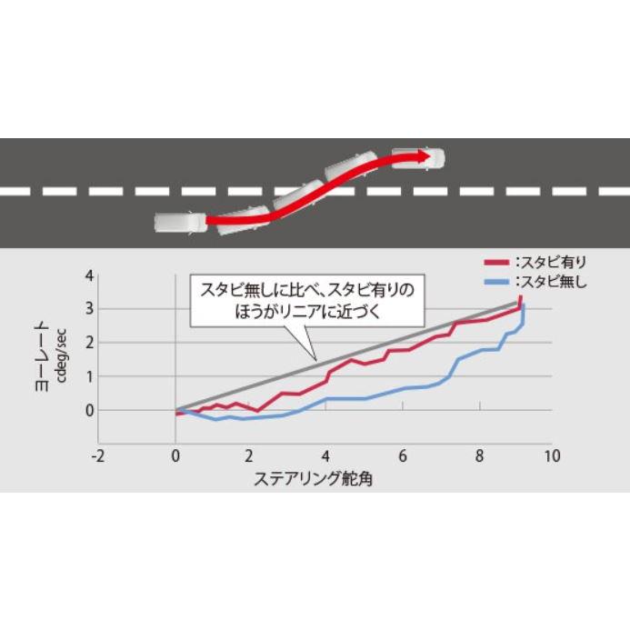 TRD ティーアールディー ノア 90系 2WD GRメンバーブレースセット