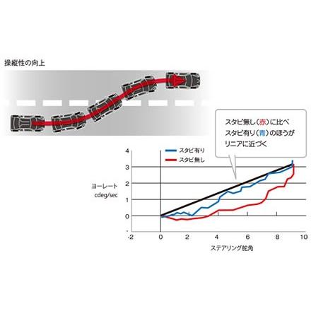 TRD ティーアールディー ドアスタビライザー アルテッツァ SXE10/GXE10 1台分 (4個セット) MS304-00001 x2の画像