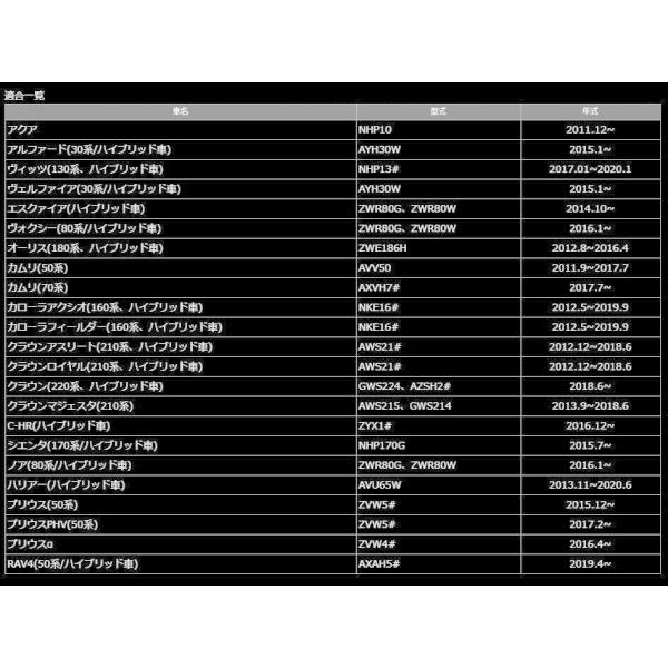 純正未使用品 送料無料 CHR ZYX10系 (2016/12〜) ハイブリッド車 (インジケーターランプ無) プッシュスタートスイッチ MS422-00004