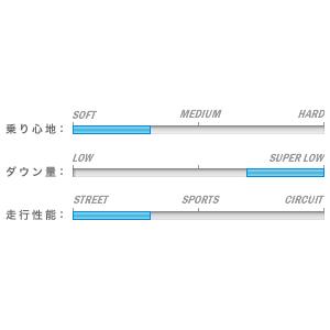 タナベ ヴォクシー ZRR80W サスペンション(ノーマル形状サスペンション) SUSTEC NF210_1