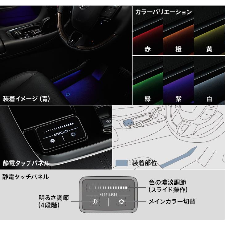 モデリスタ アルファード/ヴェルファイア 40系 マルチカラーインテリア