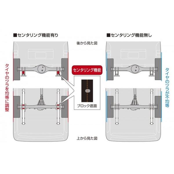 ボディライン NV350キャラバン 玄武ローダウンブロック1インチ ボディライン NV350キャラバン 玄武ローダウンブロック1インチ